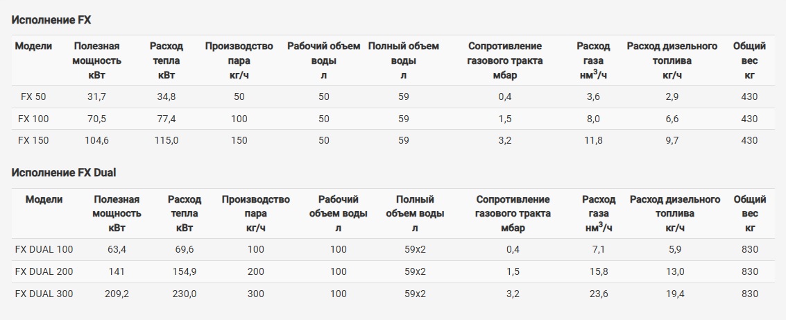 Паровые котлы FX